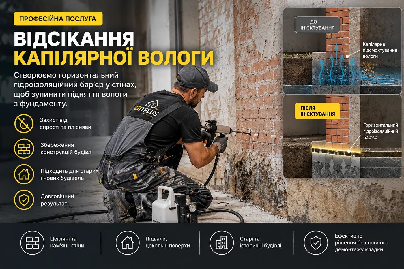 Відсікання капілярної вологи